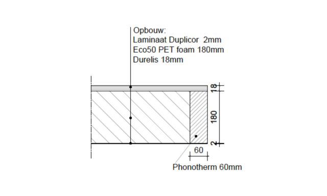 4. 3a opbouw
