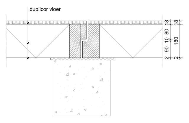 Vleor op vloer opbouw