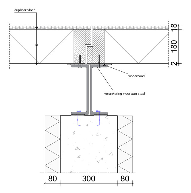 Vloer opbouw staal constructie